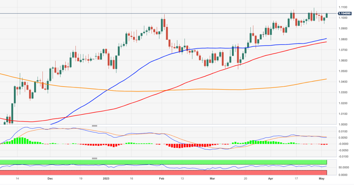  1 1100 2023 FXStreet 24 
